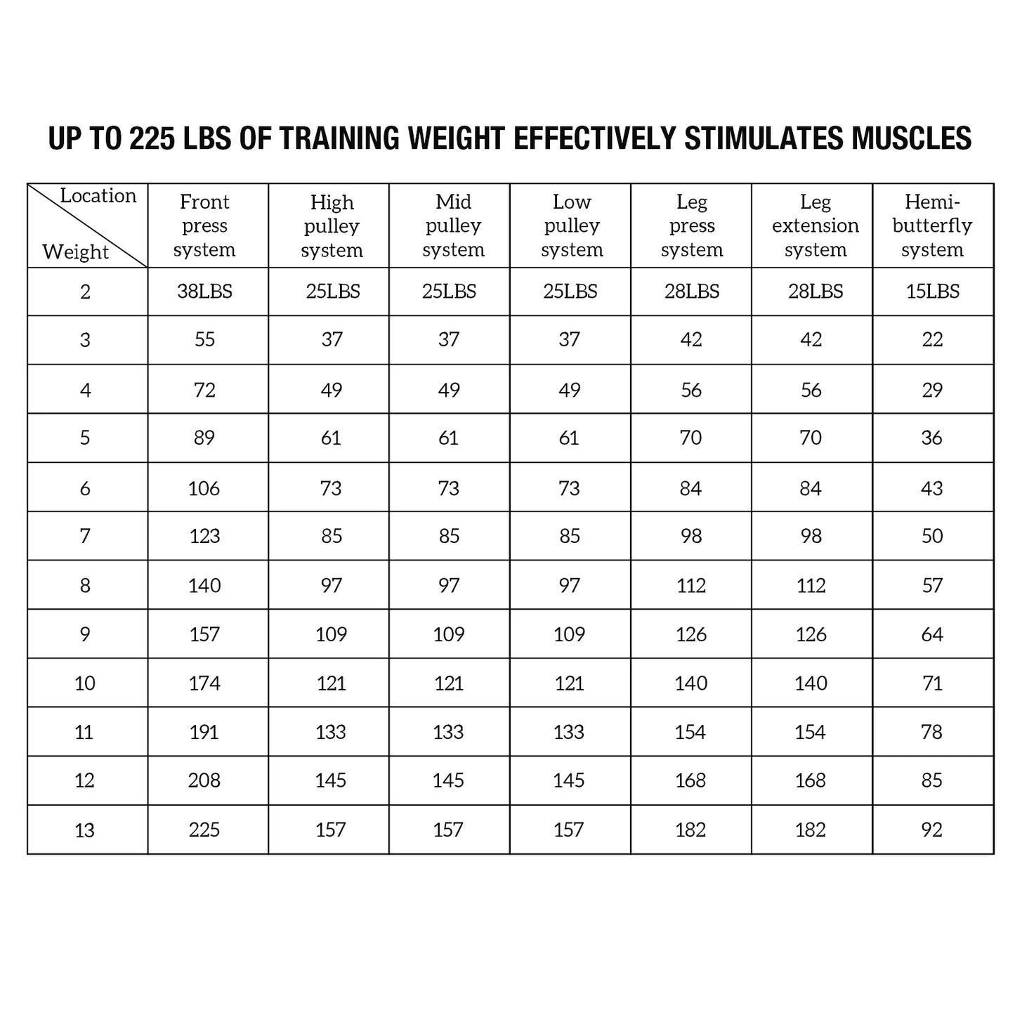 All-In-One Home Gym System with Folding Chest Press – 90+ Exercises in One Space-Saving Machine